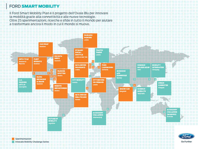 Ford-Smart-Mobility-Fact-Sheet-1