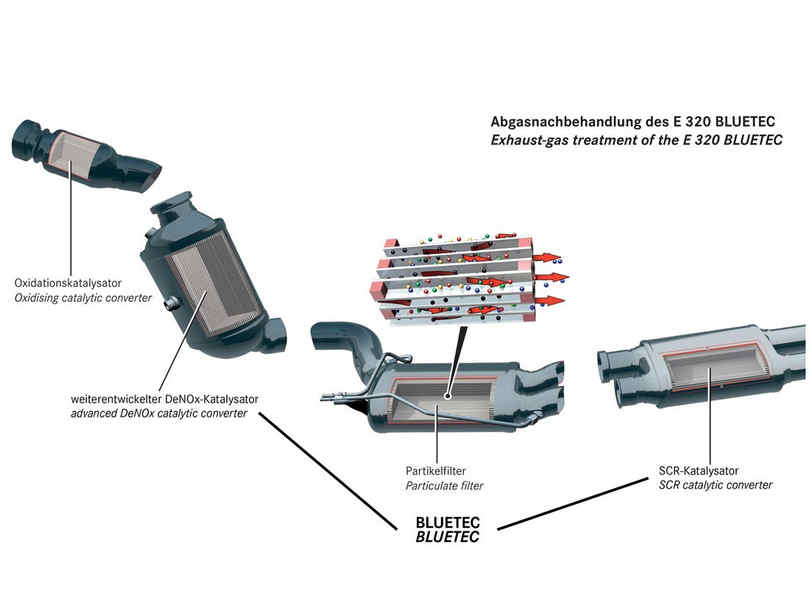 Sistema bluetec mercedes con filtro antiparticolato
