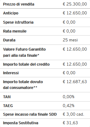 Mazda-MX-5 offerta mfs evolve