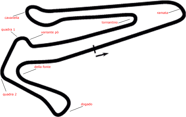 circuito_adria