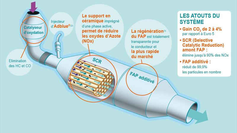 PSA-motore-BluHDi (2)