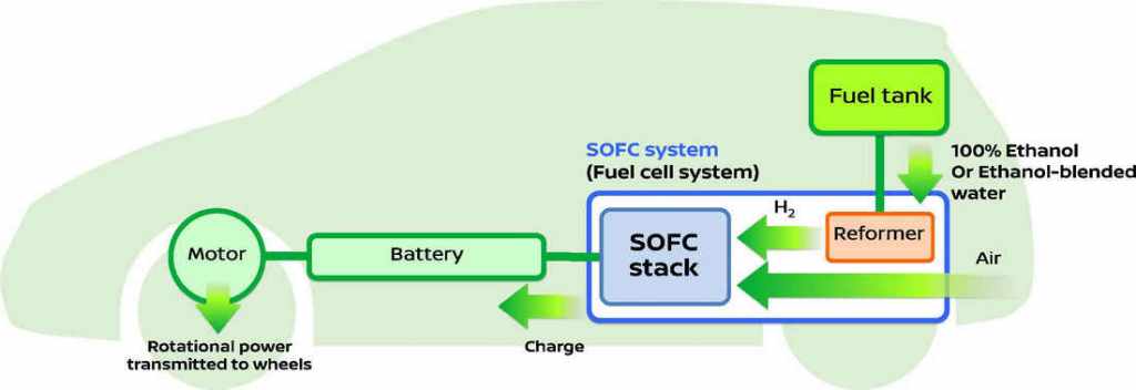 Nissan-Fuel-Cell-e-Bio