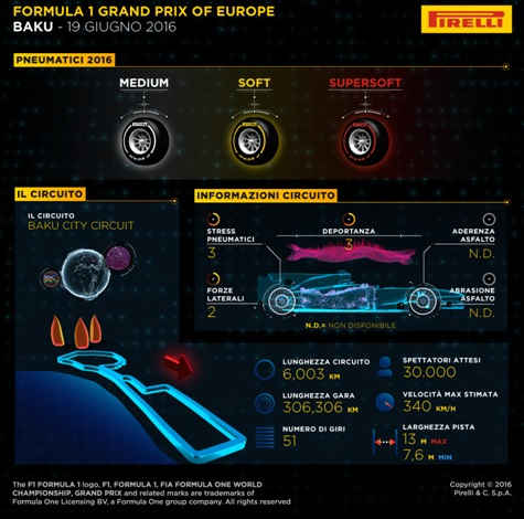f1-2016-pirelli-gp-europa-baku