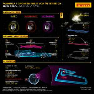 f1-gp-austria-pirelli