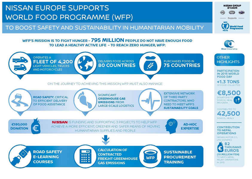 nissan-WFP-corso-e-learning-sicurezza-stradale