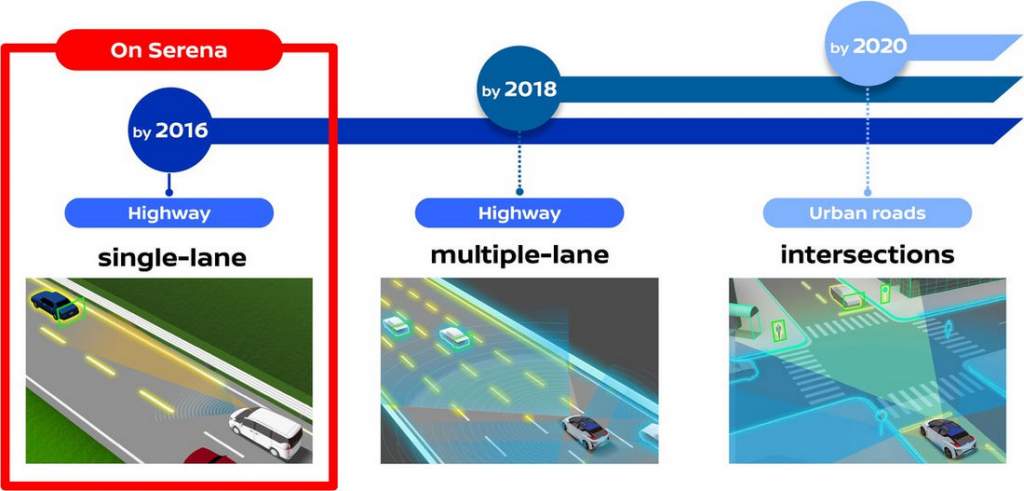 Nissan-Serena-guida-autonoma-ProPilot-1