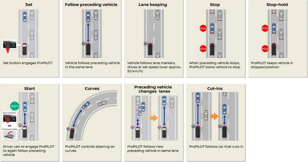 Nissan-Serena-guida-autonoma-ProPilot-2