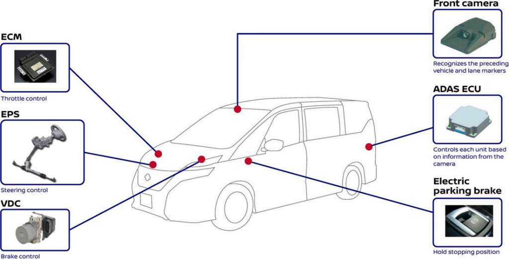 Nissan-Serena-guida-autonoma-ProPilot-3