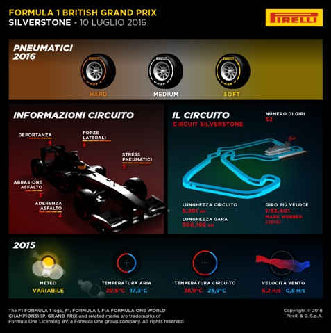 f1-2016-gp-gran-bretagna-pirelli
