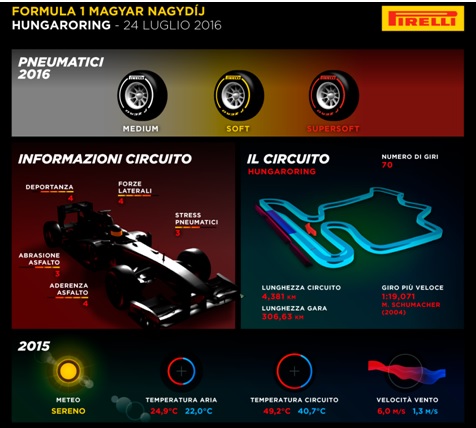 f1-gp-ungheria-pirelli