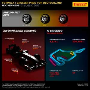 gp-germania-pirelli