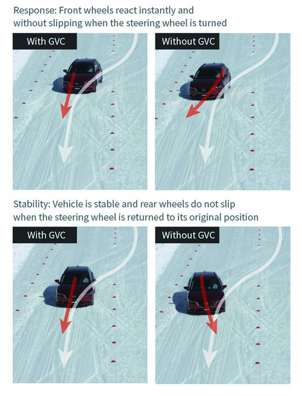 mazda-skyactiv-vehicle-dynamics-11