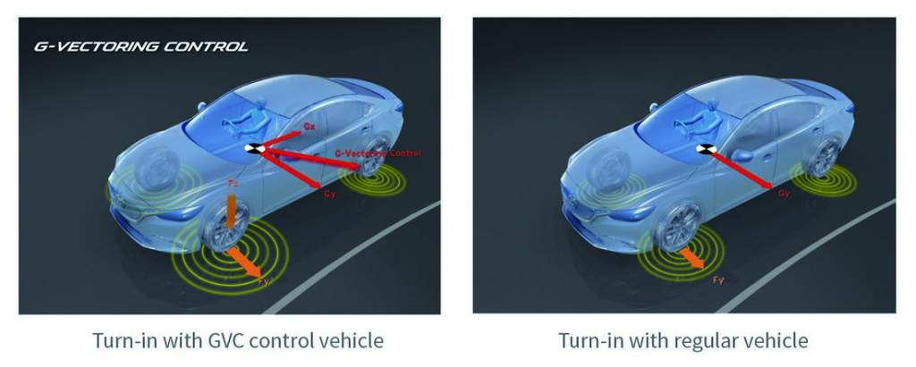 mazda-skyactiv-vehicle-dynamics-3