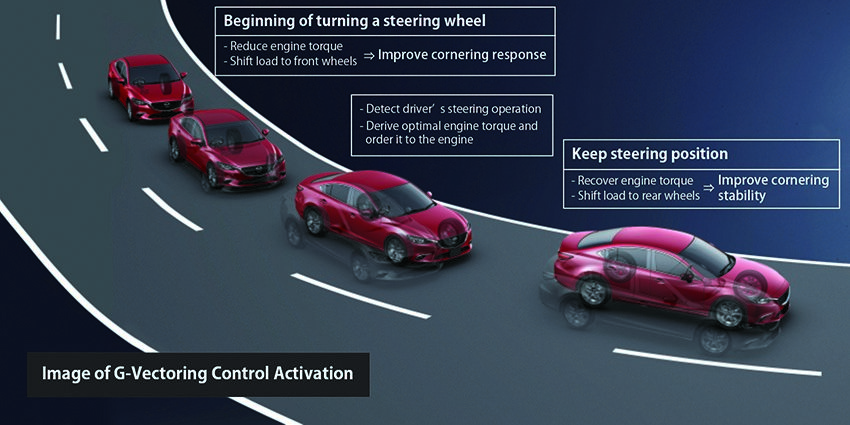 mazda-skyactiv-vehicle-dynamics-4