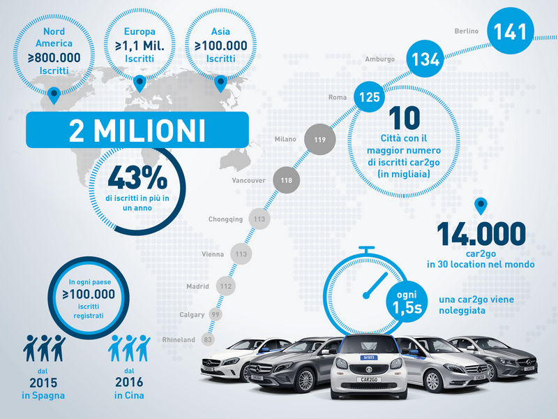 car2go-2-milioni-iscritti