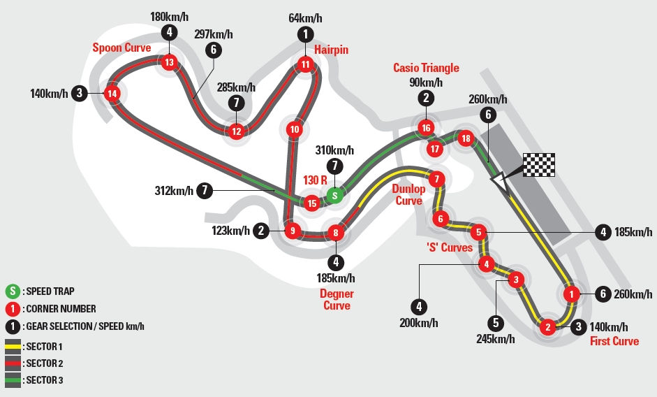 suzuka-circuito