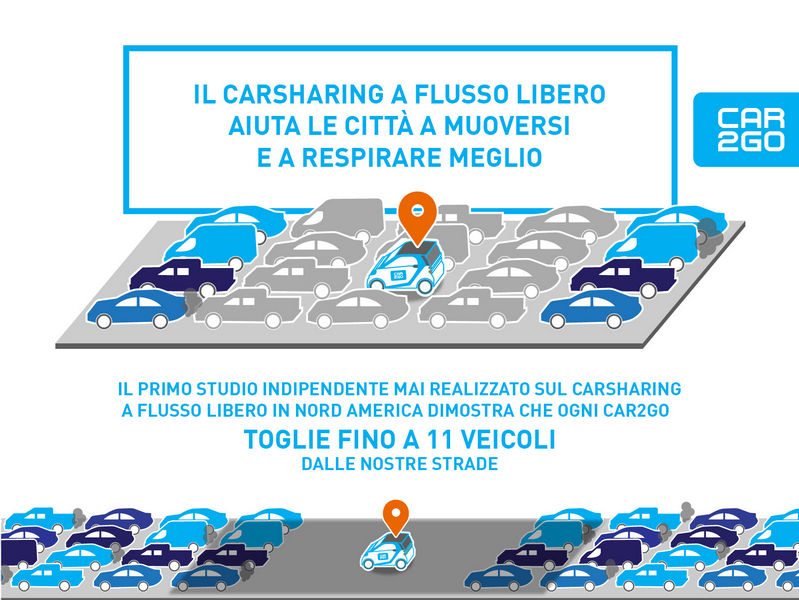 car2go-studio-vantaggi-qualita-della-vita