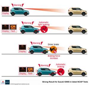 suzuki-ignis-crash-test-euro-ncap