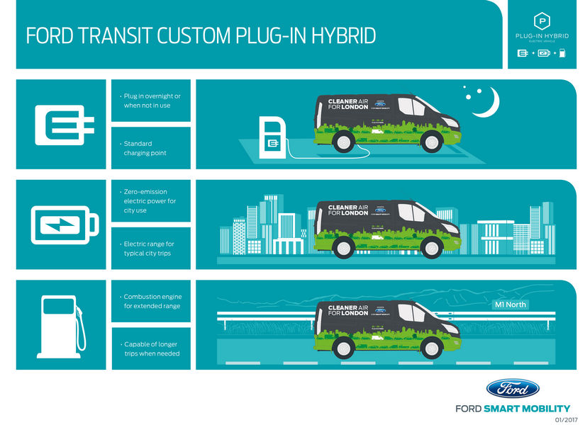 Ford Transit Custom Plug-In Hybrid