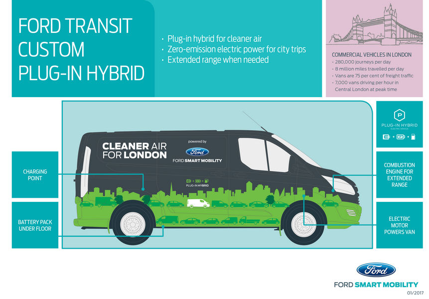 Ford Transit Custom Plug-In Hybrid