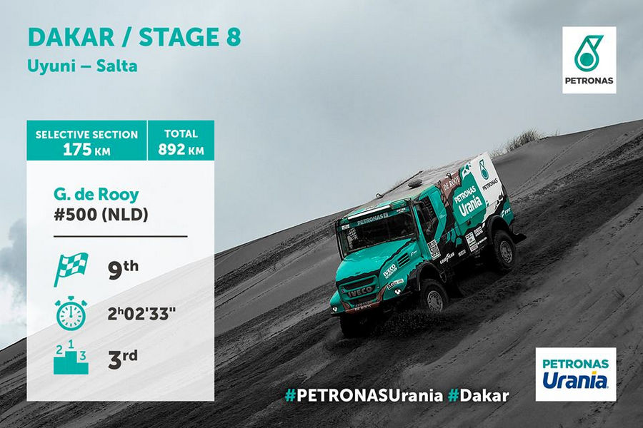 dakar-2017-8-tappa-iveco-petronas