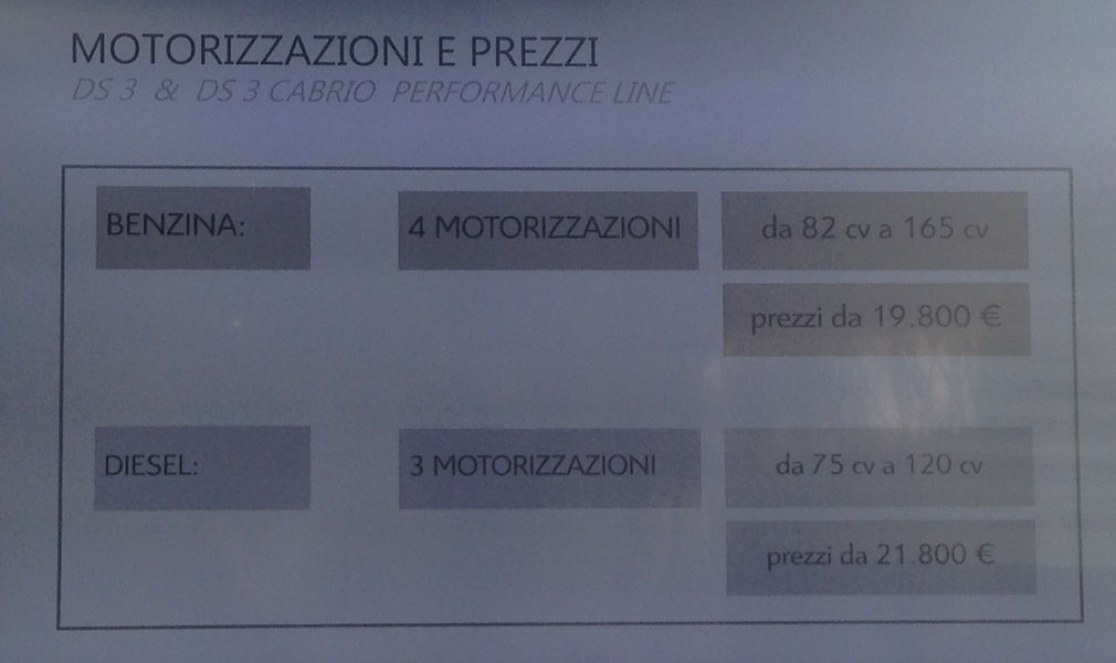 DS3-Performance-Line-motori-prezzi