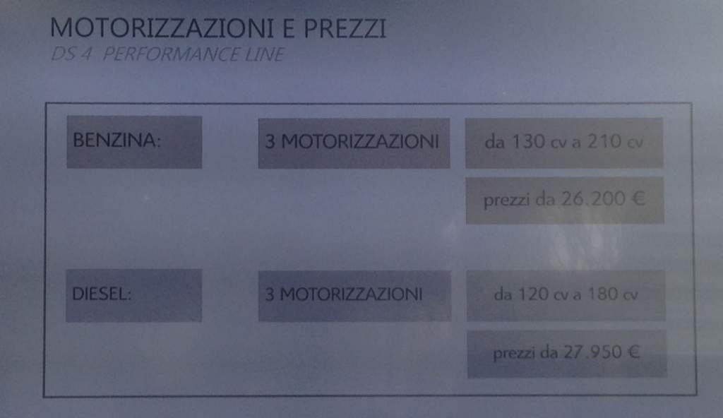 DS4-Performance-Line-motori-prezzi