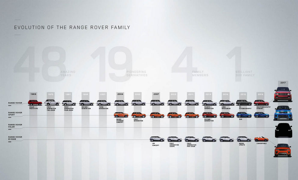 land-rover-range-rover