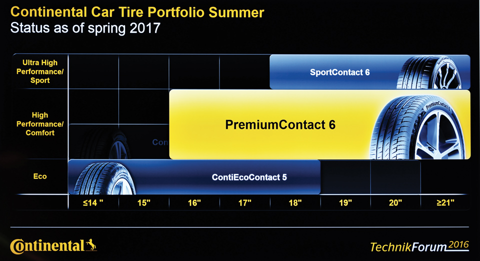 Continental_Premiumcontact6_test_Siviglia_12