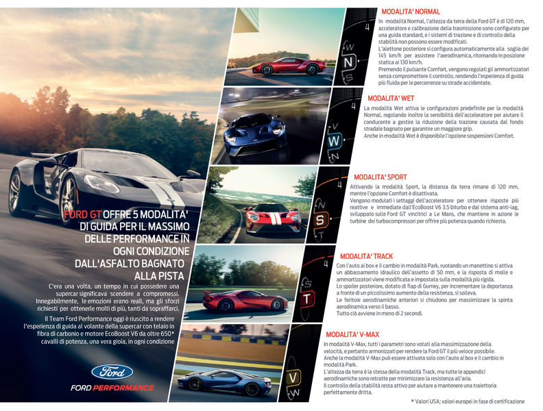 GT select modes