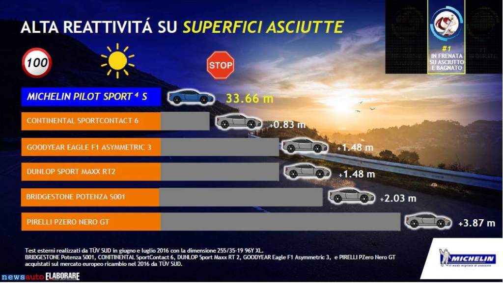 Michelin_Pilot_Sport4_0092