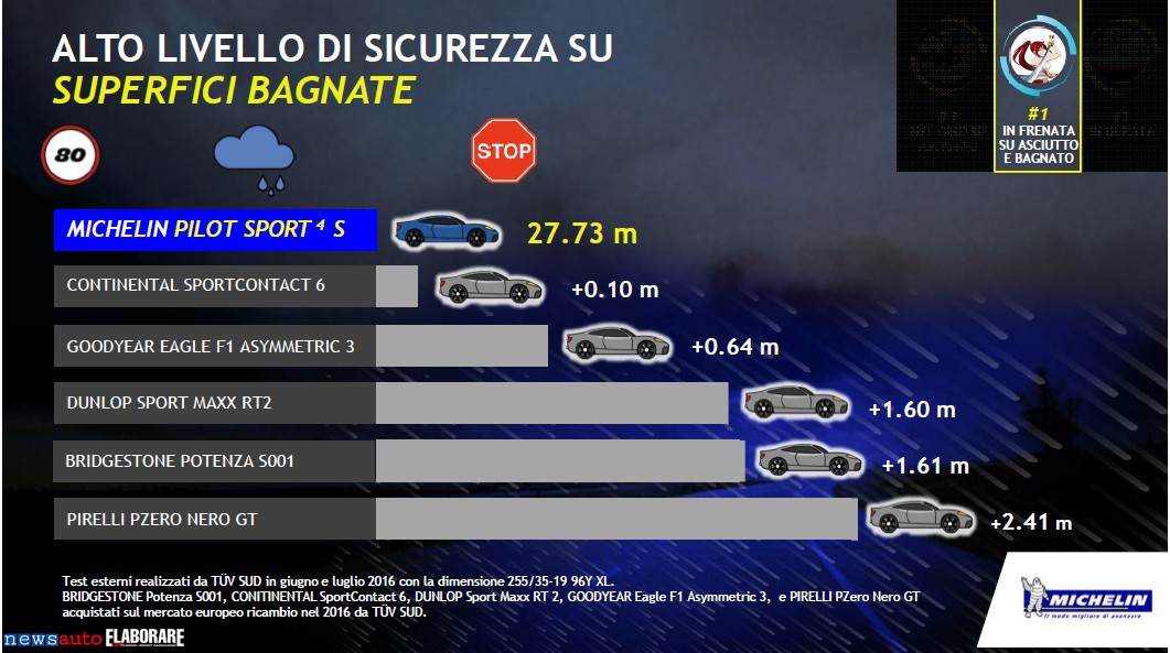 Michelin_Pilot_Sport4_0093