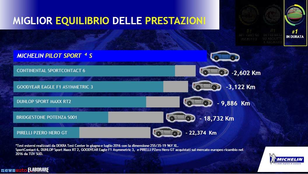 Michelin_Pilot_Sport4_0097