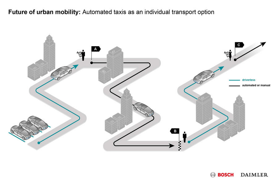 bosch-daimler-guida-autonoma-1