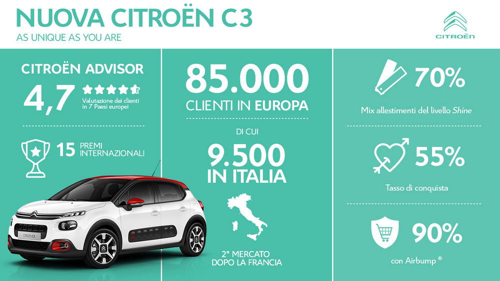 citroen-nuova-c3-vendite-2017