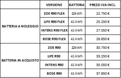 Listino ZOE