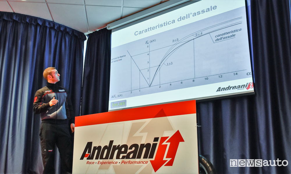 Corso Advanced Suspension Technology Andreani Group
