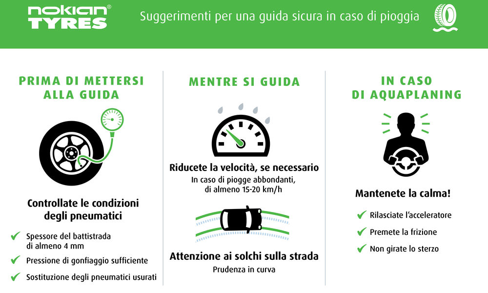 Suggerimenti quando si guida in caso di pioggia