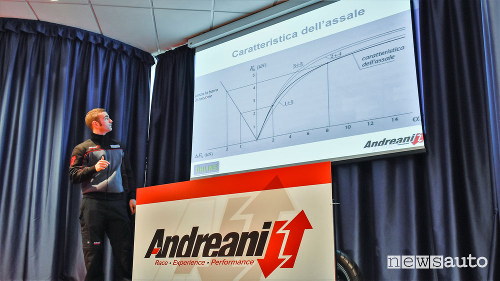 Corsi Assetto e Sospensioni Andreani Group