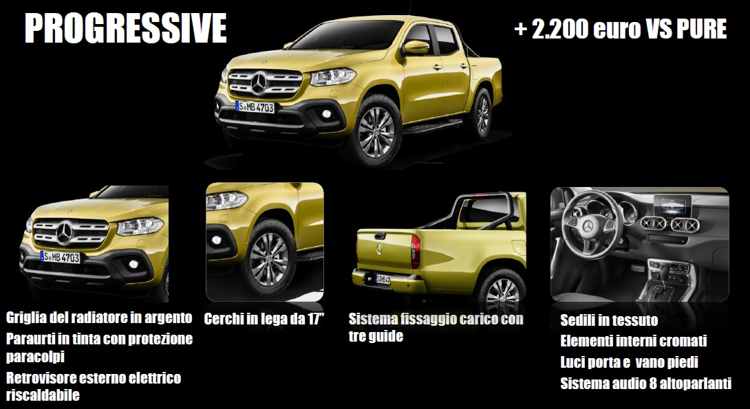 Mercedes-Benz Classe X listino
