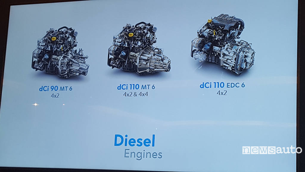 Dacia Duster 2018 Motori