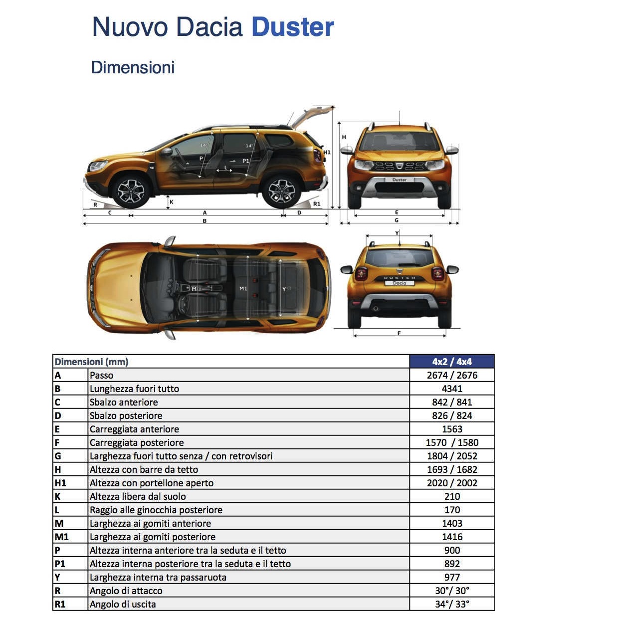 Dacia Duster 2018 dimensioni
