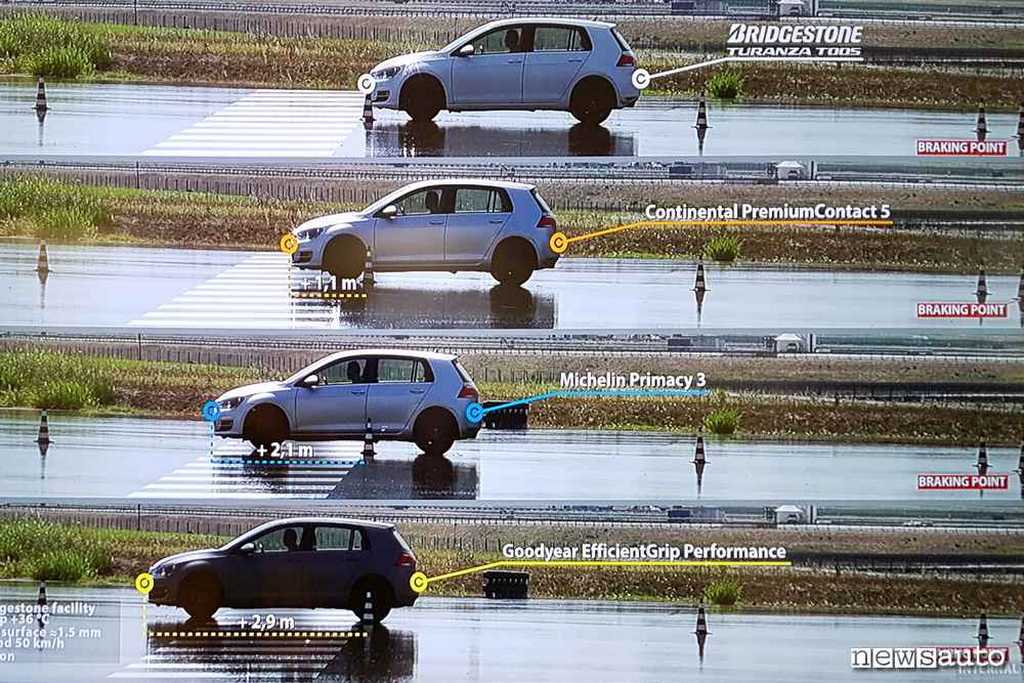 Bridgestone Turanza T005