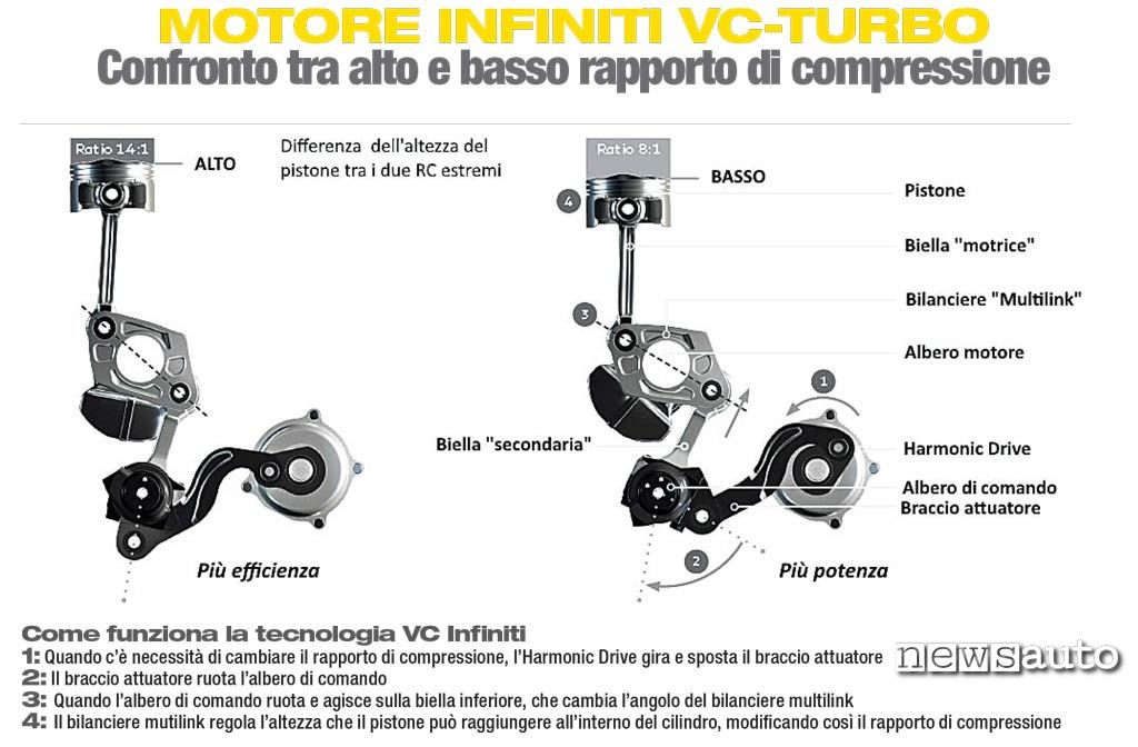 motore Infiniti 2.0 vc-turbo funzionamento