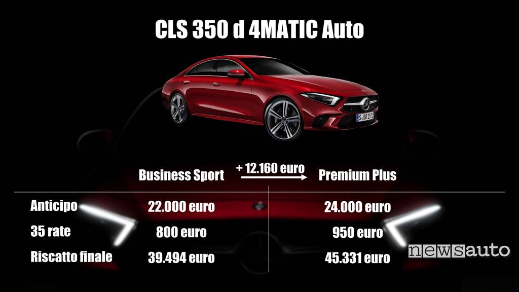 Mercedes-Benz CLS 2018 prezzi