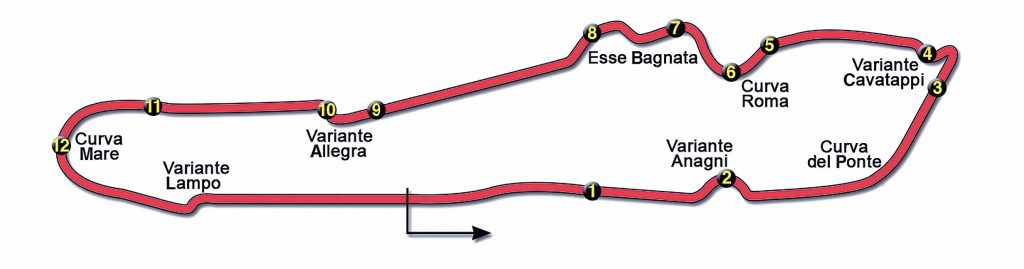 Circuito Isam Anagni curve