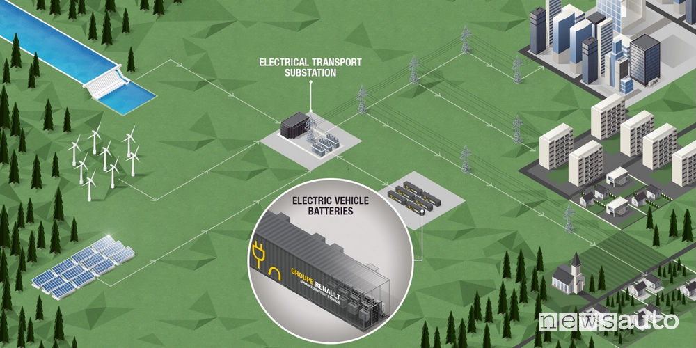 Batterie auto elettriche stoccaggio energia Advanced Battery Storage