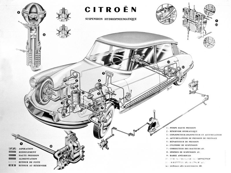 Schema di funzionamento Sospensioni autolivellanti