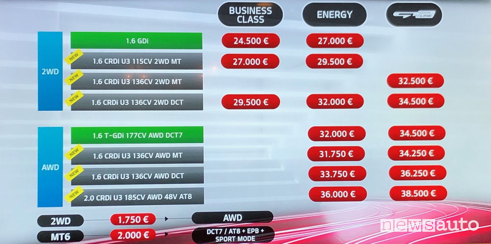 Kia Sportage 2019 prezzi