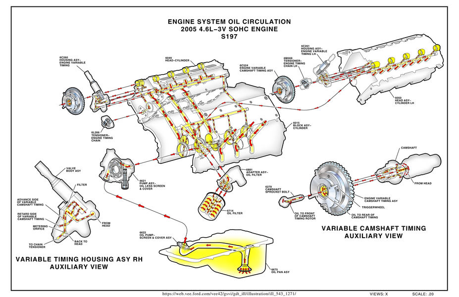 schema lubrificazione olio motore